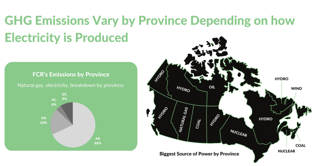 map of Canada and chart